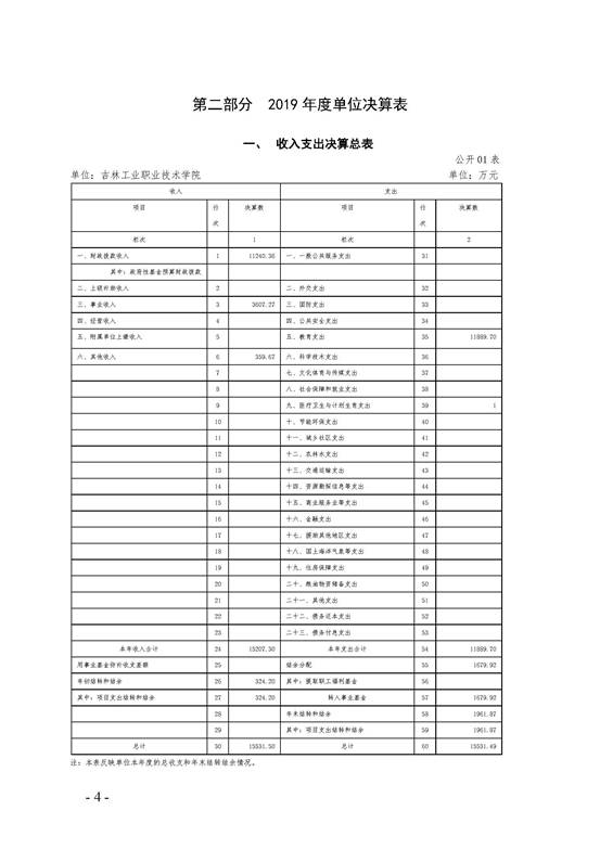 2019年度365体育官网全球最大财务决算公开2_页面_04