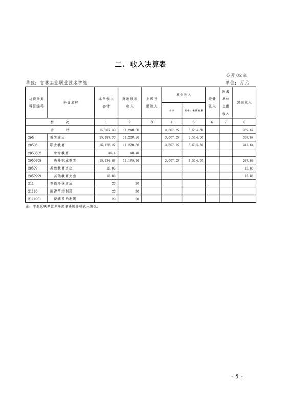 2019年度365体育官网全球最大财务决算公开2_页面_05