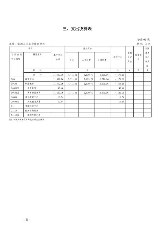 2019年度365体育官网全球最大财务决算公开2_页面_06