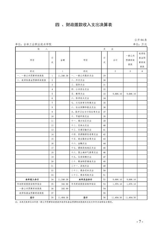 2019年度365体育官网全球最大财务决算公开2_页面_07