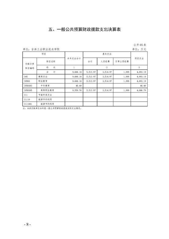 2019年度365体育官网全球最大财务决算公开2_页面_08
